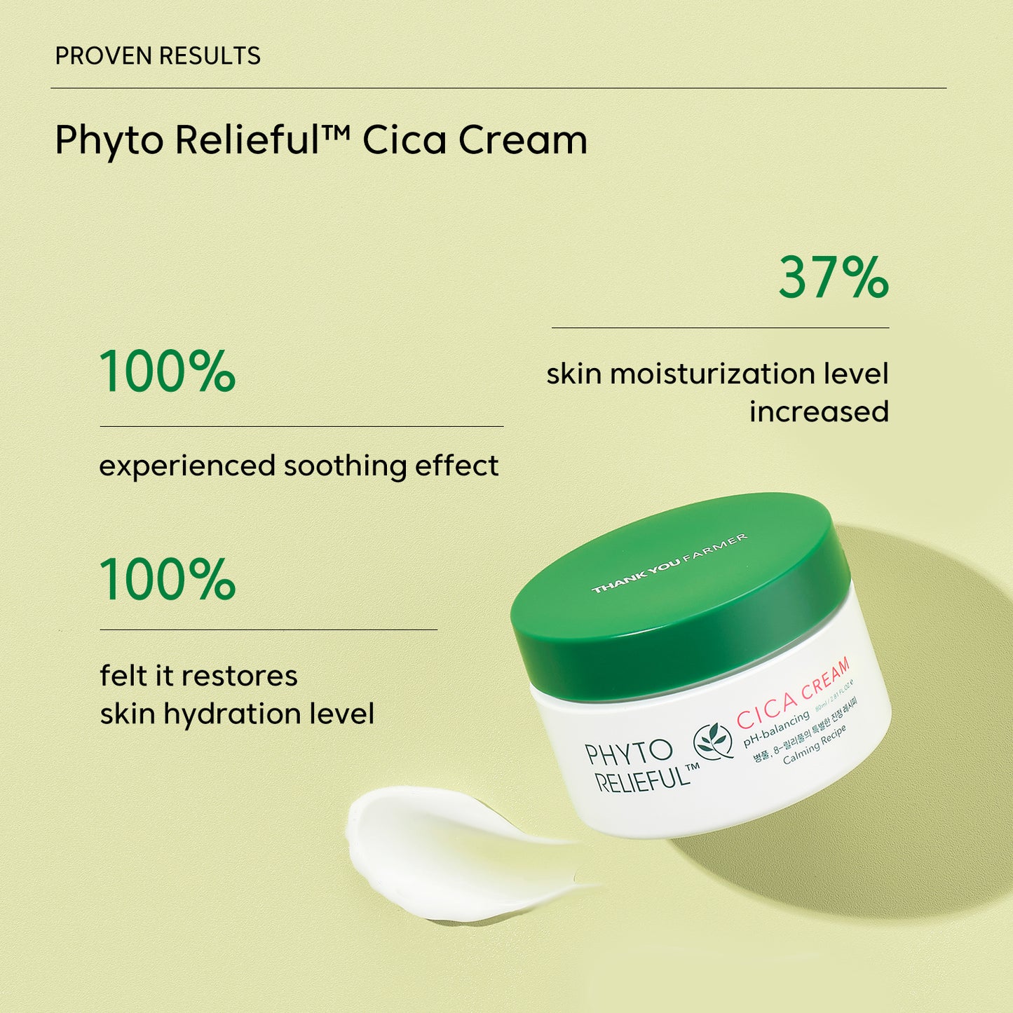 Phyto Relieful™ Cica Cream